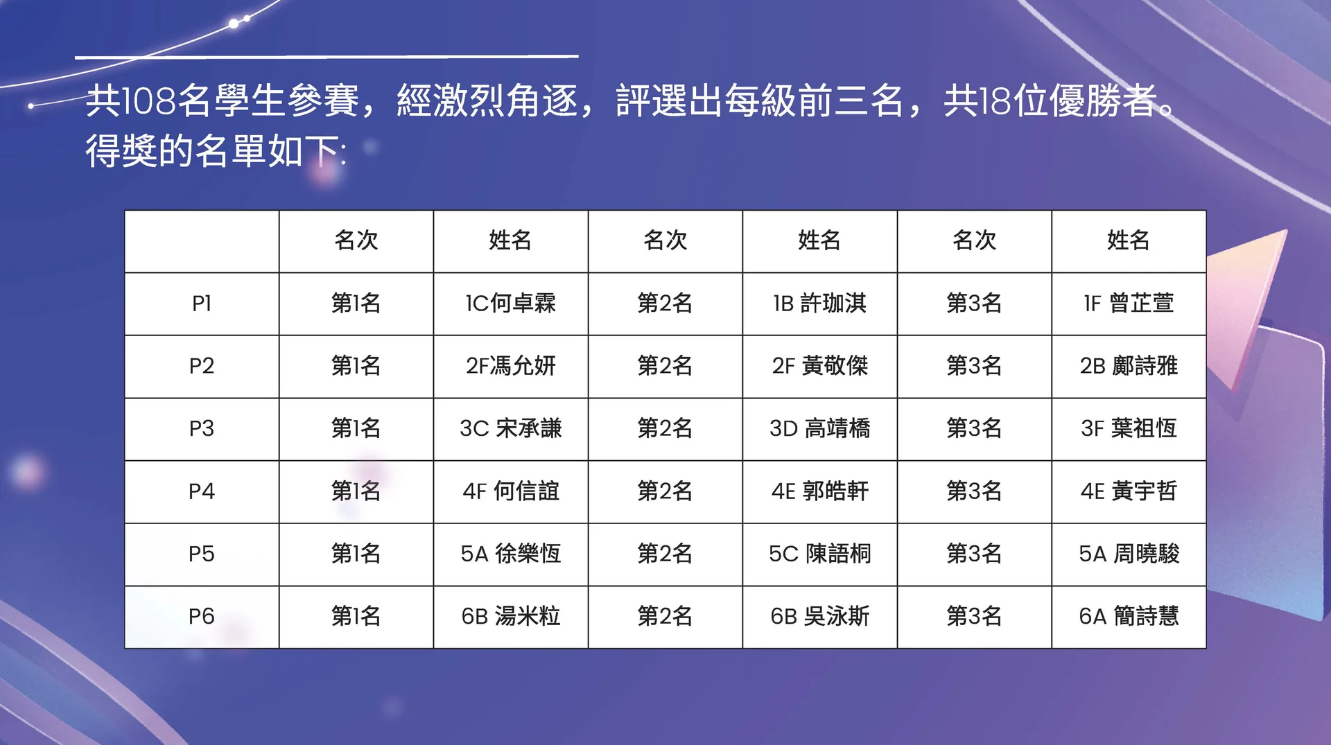 2024-2025資訊科技電腦比賽
