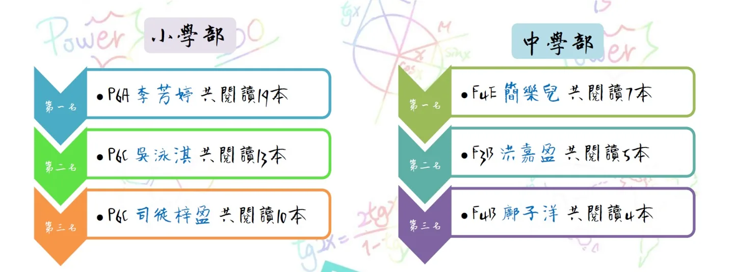閱讀先鋒龍虎榜