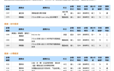 2023-2024學年教學設計獎勵計劃獲獎作品名單