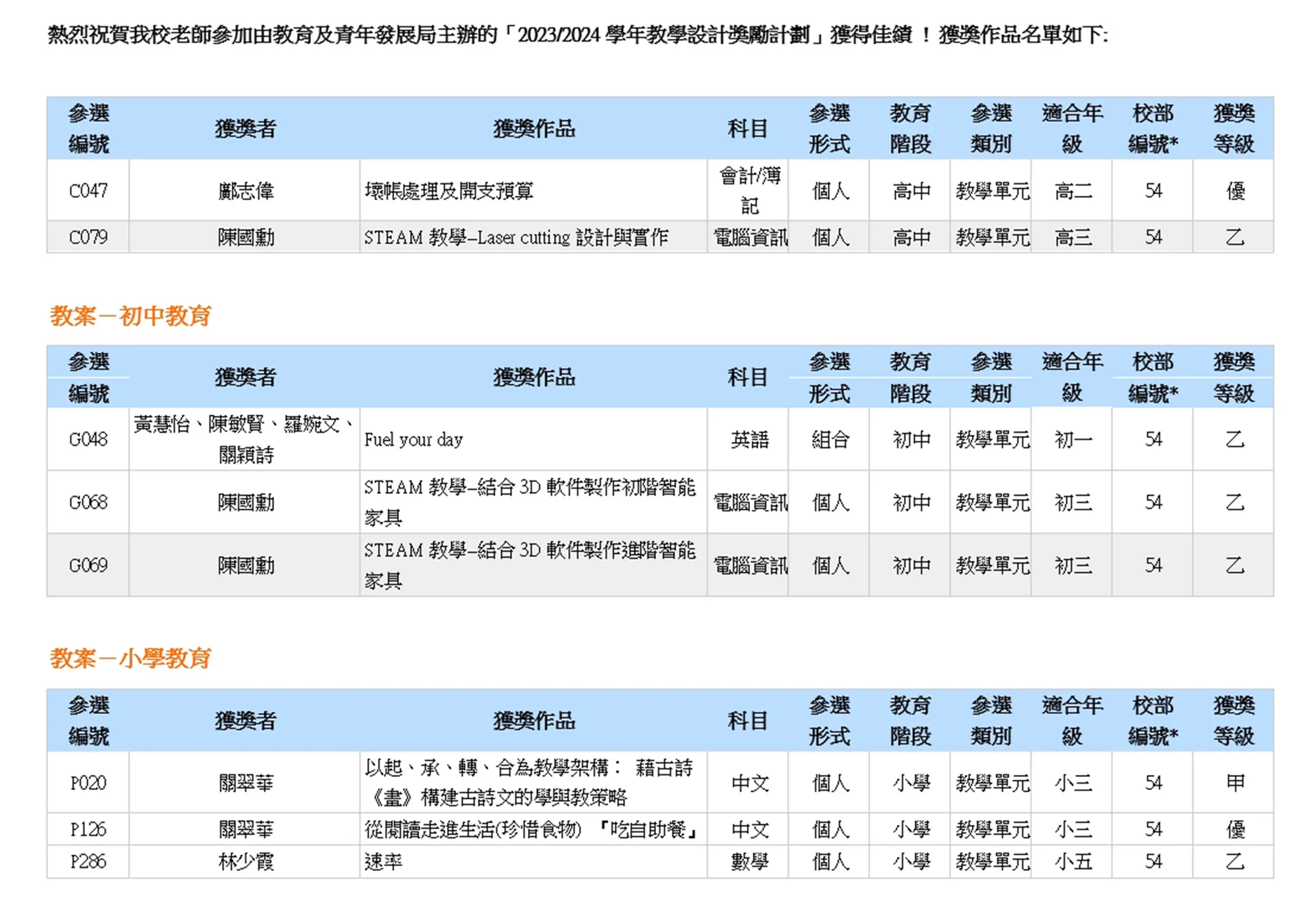 2023-2024學年教學設計獎勵計劃獲獎作品名單