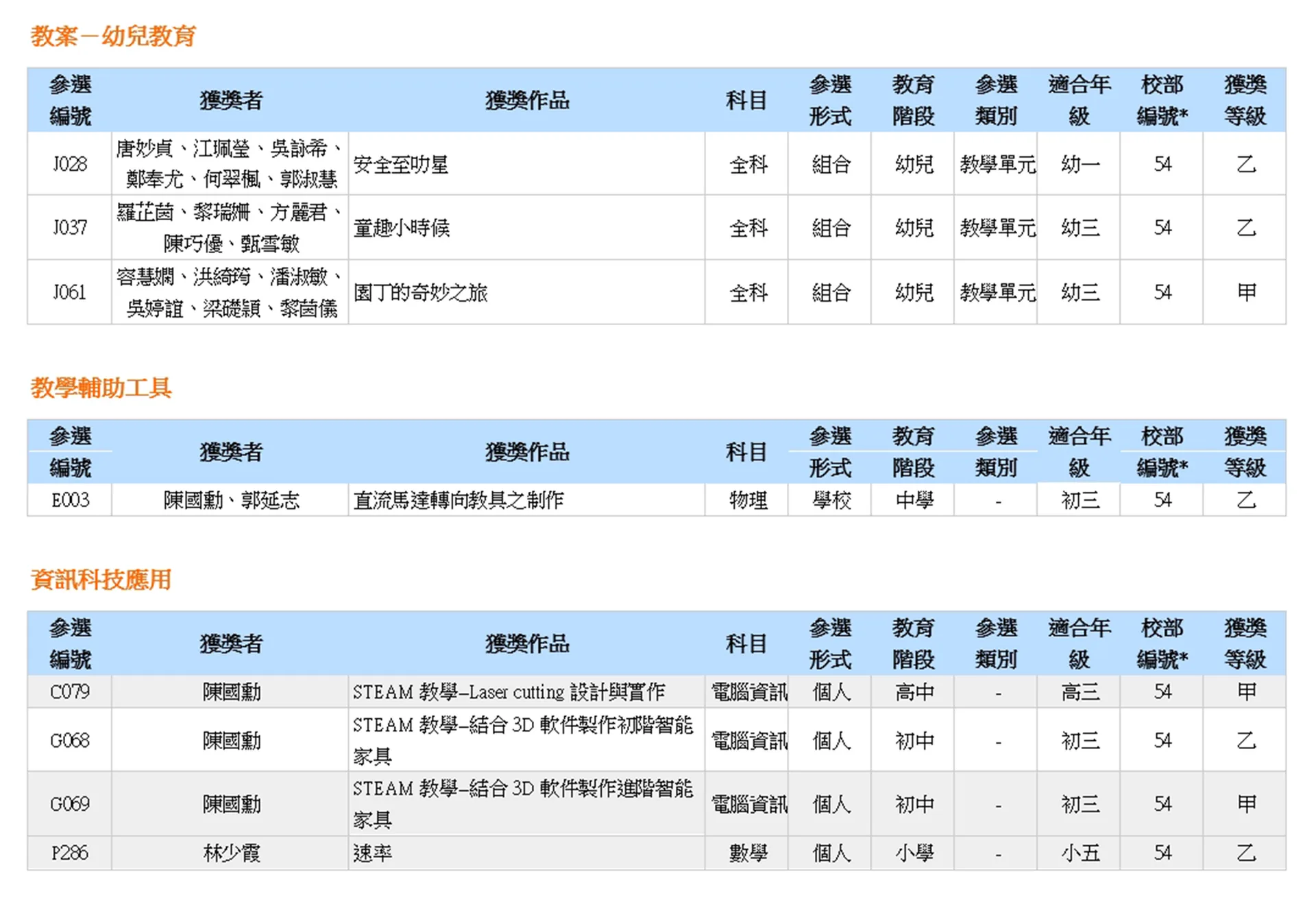 2023-2024學年教學設計獎勵計劃獲獎作品名單