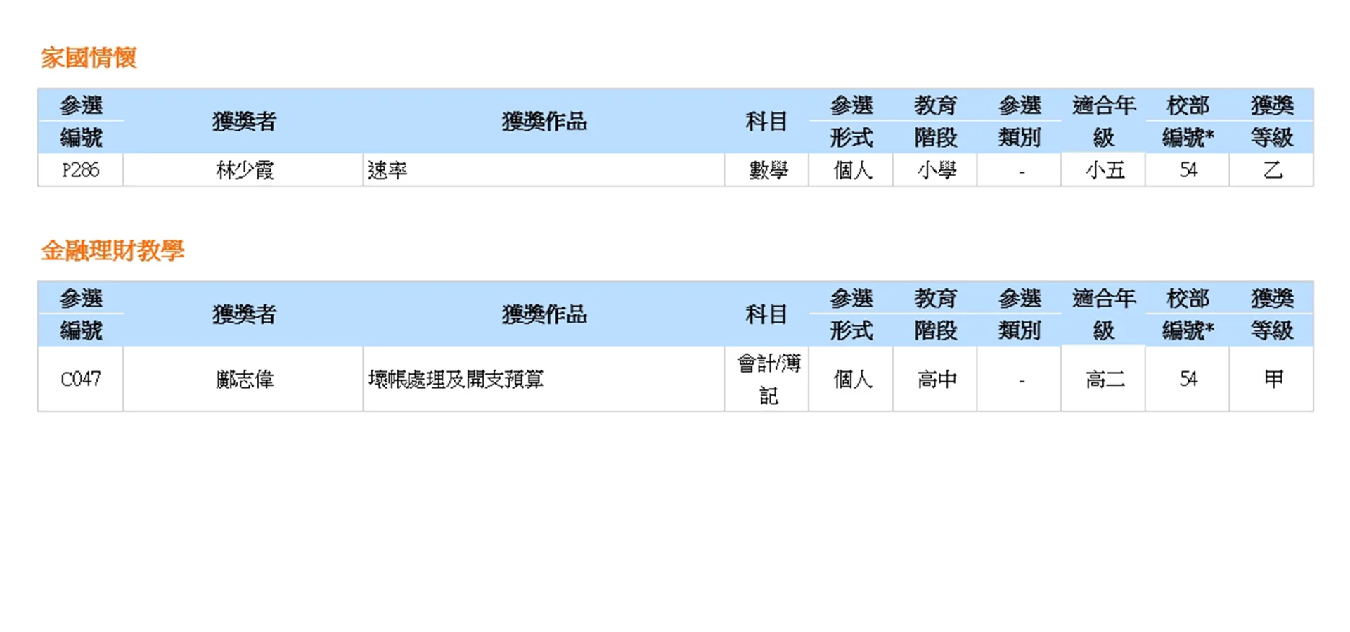 2023-2024學年教學設計獎勵計劃獲獎作品名單