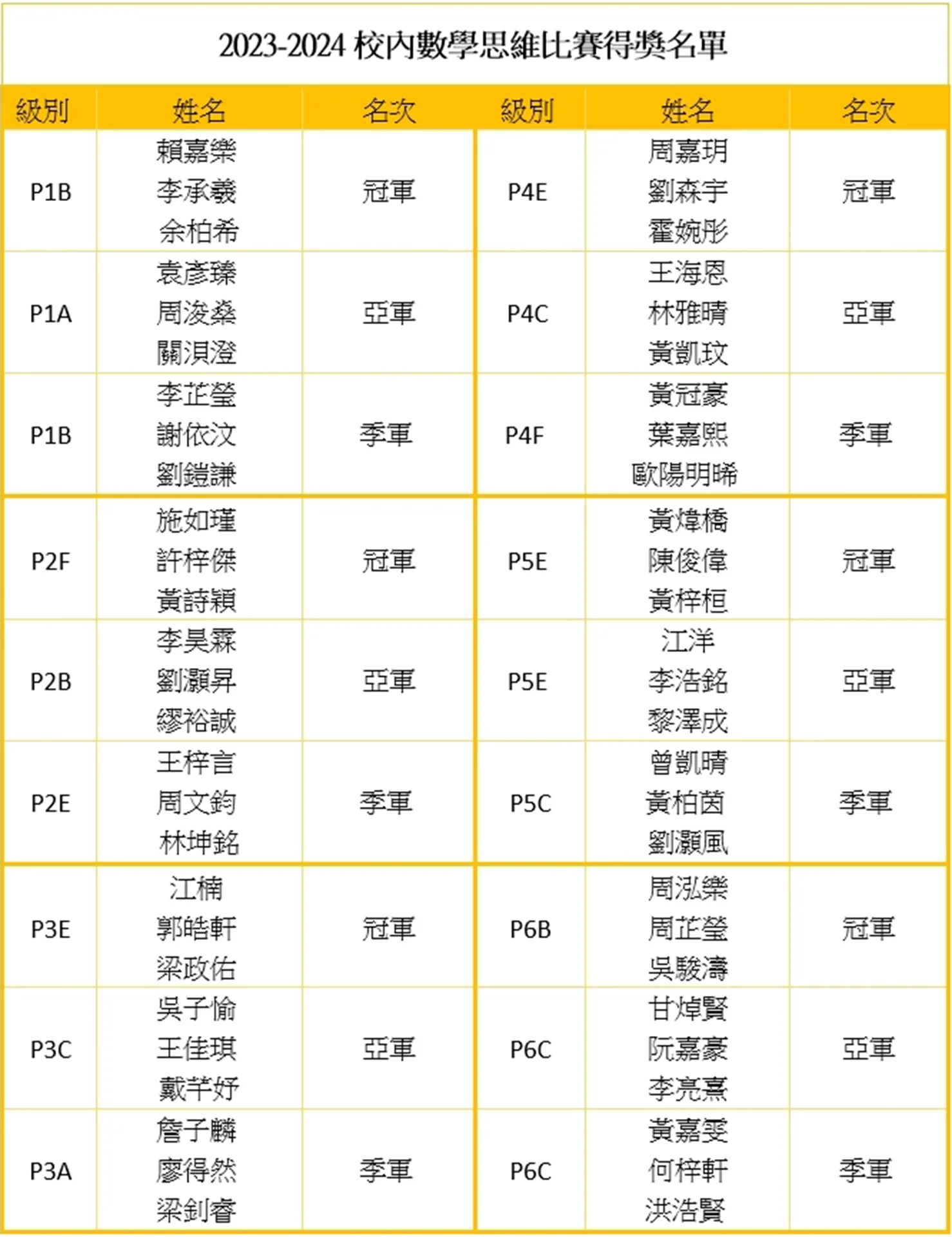2023-2024校內數學思維比賽