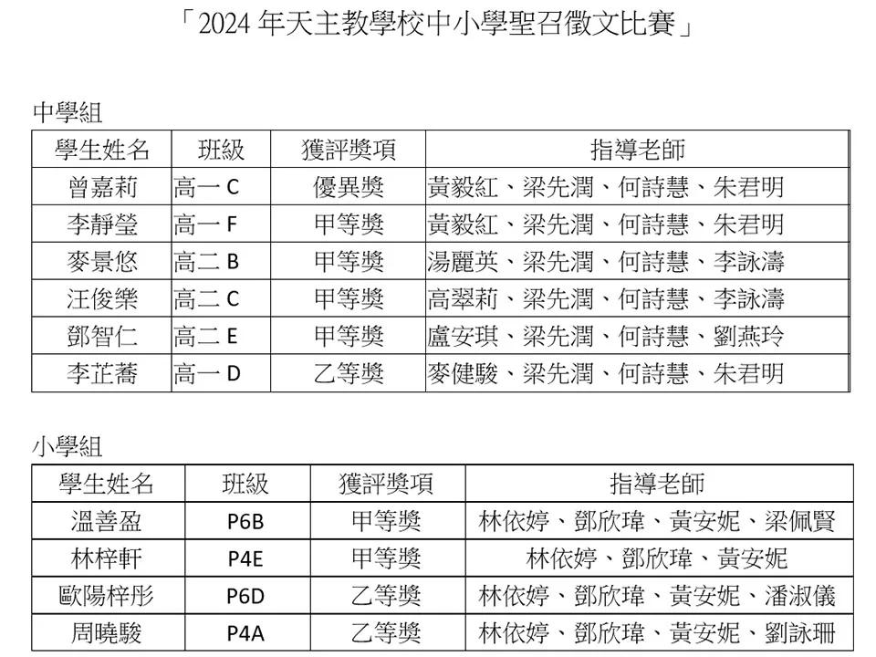 「2024年天主教學校中小學聖召徵文比賽」喜獲佳績