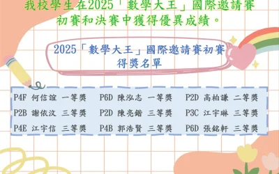 2025「數學大王」國際邀請賽