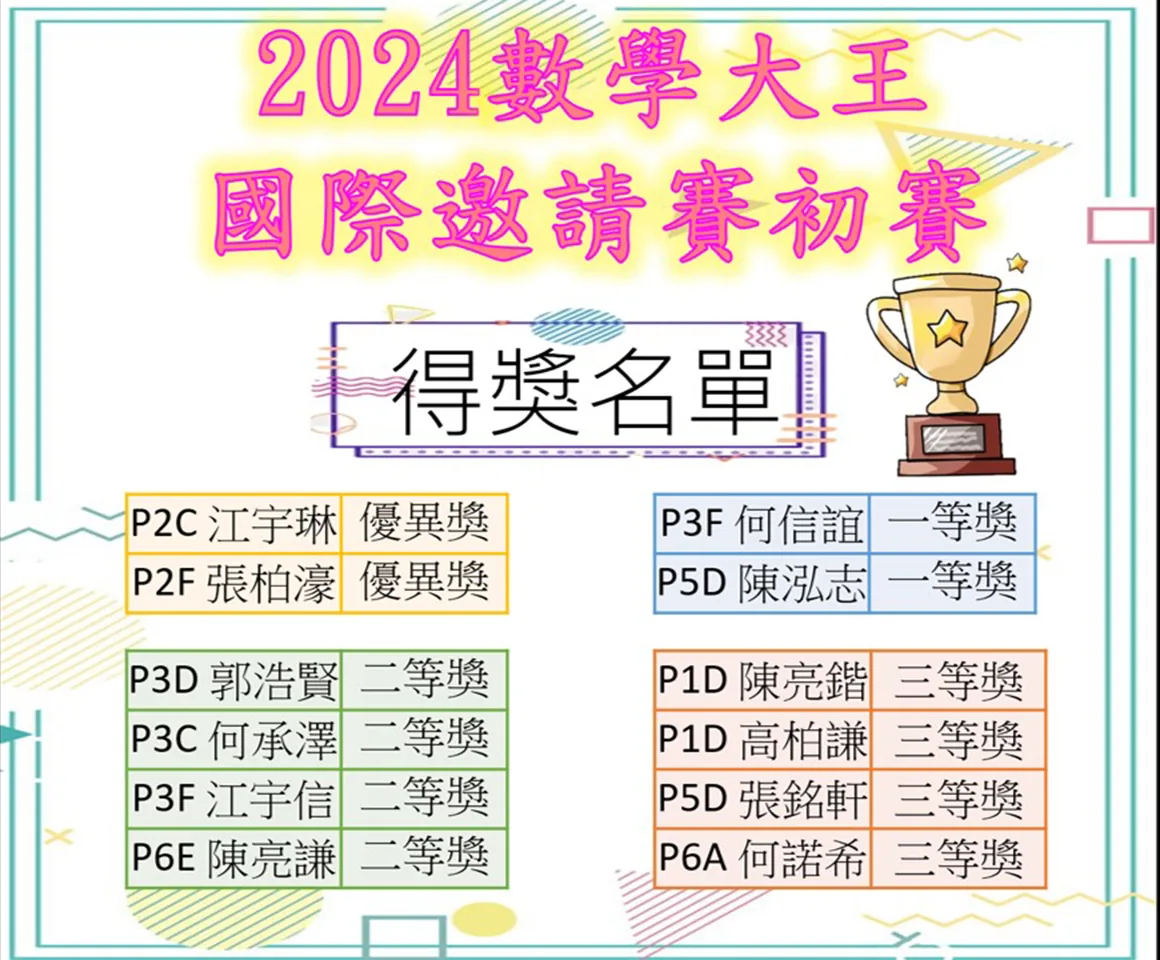 2024數學大王國際邀請賽初賽和2024環亞太杯國際數學邀請賽進階賽