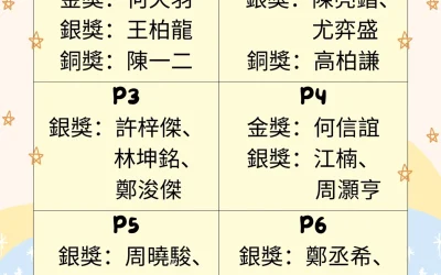 2025亞洲國際數學奧林匹克公開賽(澳門賽區初賽)
