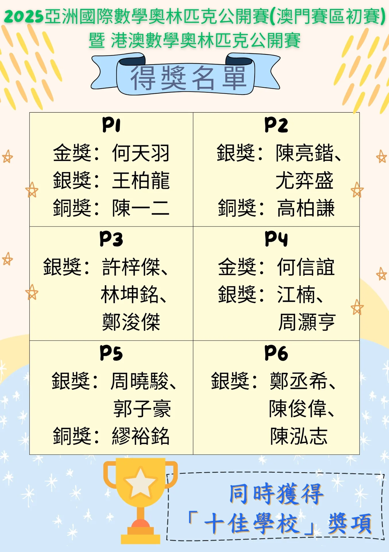 2025亞洲國際數學奧林匹克公開賽(澳門賽區初賽)