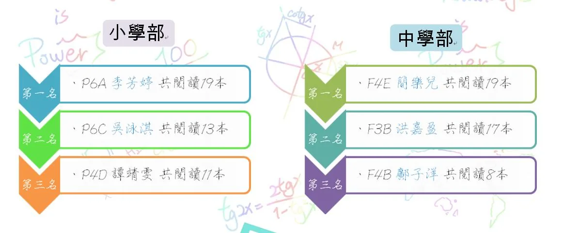 閱讀先鋒龍虎榜[2]