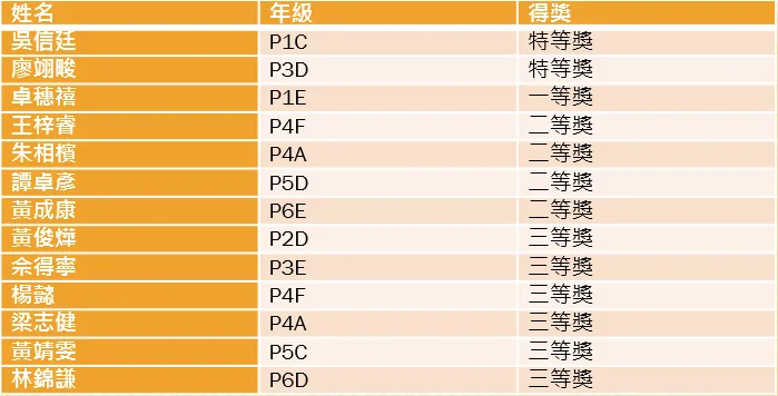 奧數班數學比賽