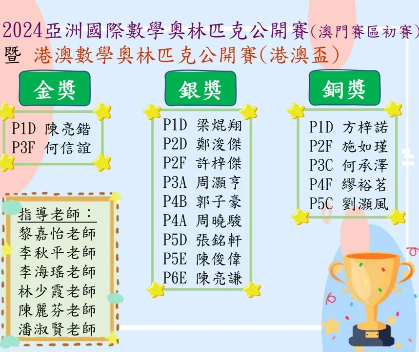 2024亞洲國際數學奧林匹克公開賽澳門賽區初賽暨港澳數學奧林匹克公開賽港澳盃