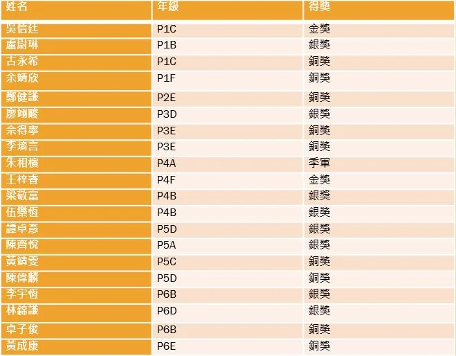 全港數學大激鬥2018