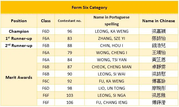 Winners of English Handwriting Competition (Secondary) 2021