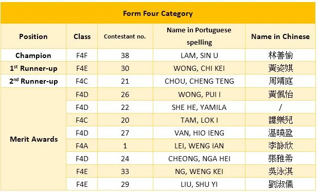 Winners of English Handwriting Competition (Secondary) 2021