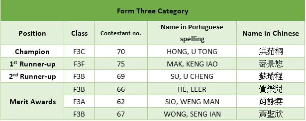 Winners of English Handwriting Competition (Secondary) 2021