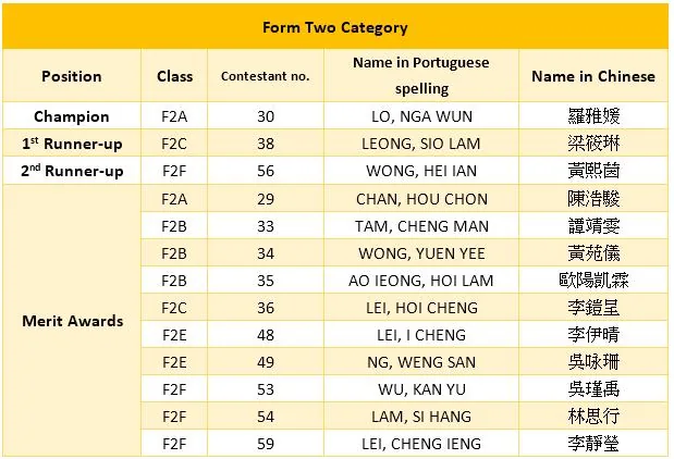 Winners of English Handwriting Competition (Secondary) 2021