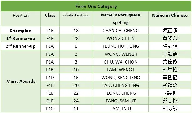 Winners of English Handwriting Competition (Secondary) 2021