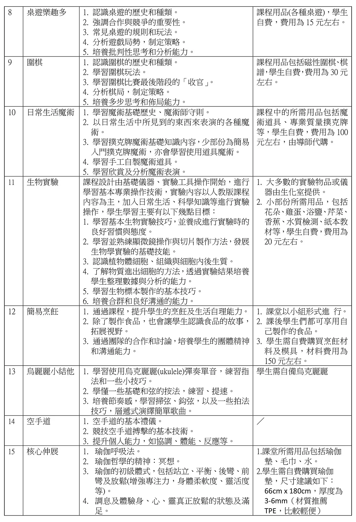 餘暇活動報名-初中