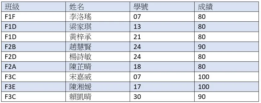 數學科活動（初中）