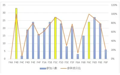 第二段數學科活動(高中)