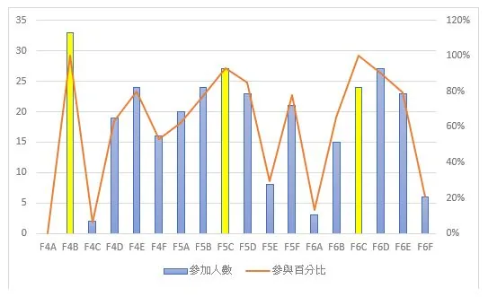 第二段數學科活動(高中)