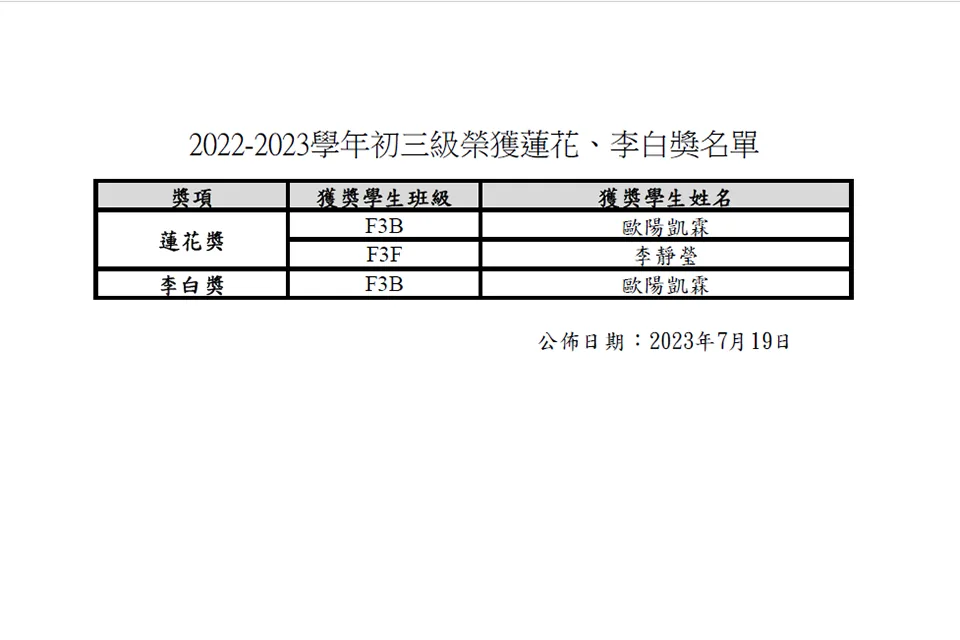 2022-2023學年初三級榮獲蓮花、李白獎名單