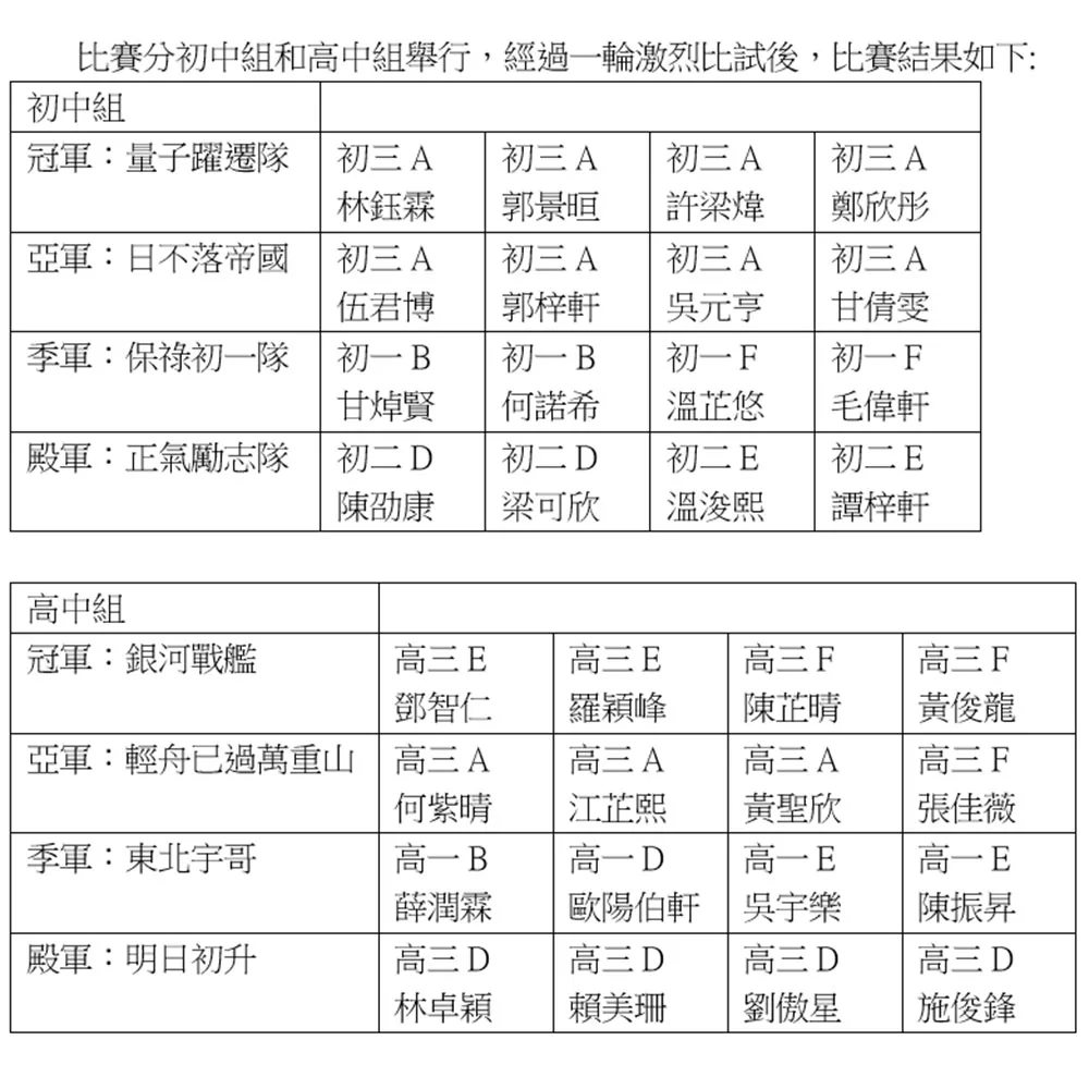 2024-2025學年科學及中華文化問答比賽