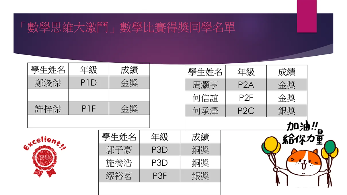 「數學思維大激鬥」數學比賽