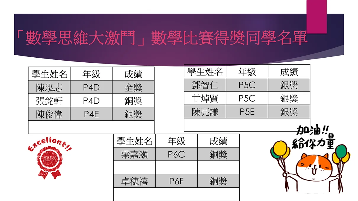 「數學思維大激鬥」數學比賽