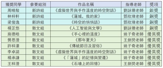 金蓮花青年文學獎